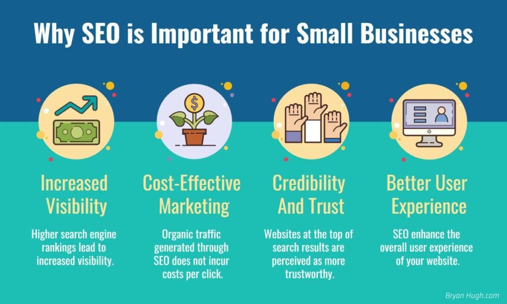 Why SEO Is Important For Small Businesses